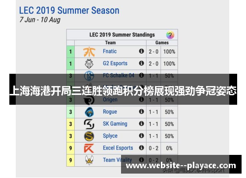 上海海港开局三连胜领跑积分榜展现强劲争冠姿态 上海海港开局三连胜领跑积分榜展现强劲争冠姿态